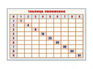 Фрагмент (демонстрационный) маркерный "Таблица умножения" - fgospostavki.ru - Иркутск