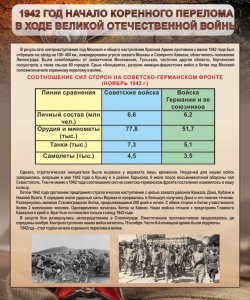 Стенд "1942 год. Начало перелома в ходе Великой Отечественной" - fgospostavki.ru - Иркутск