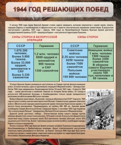 Стенд "1944 год решающих побед" - fgospostavki.ru - Иркутск