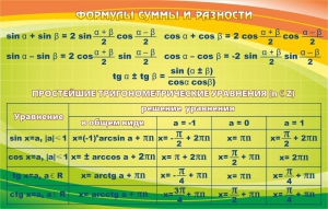 Стенд "Формулы суммы и разности" - fgospostavki.ru - Иркутск