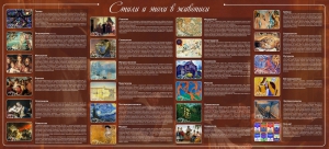 Стенд "Стили и эпохи в живописи" Вариант 2 - fgospostavki.ru - Иркутск