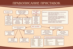 Стенд "Правописание приставок" Вариант 2 - fgospostavki.ru - Иркутск