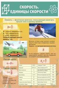 Стенд "Скорость. Единицы скорости" - fgospostavki.ru - Иркутск