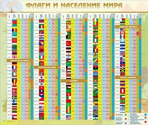Стенд "Флаги и население мира" - fgospostavki.ru - Иркутск