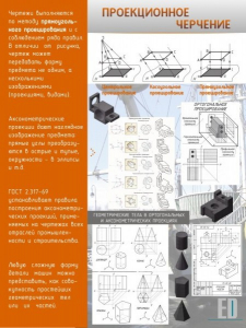 Стенд "Проекционное черчение" - fgospostavki.ru - Иркутск