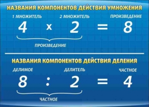 Стенд "Компоненты умножения и деления" - fgospostavki.ru - Иркутск