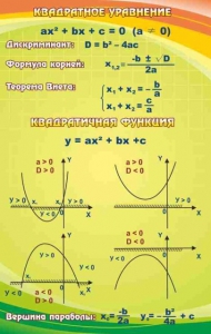 Стенд "Квадратное уравнение" Вариант 1 - fgospostavki.ru - Иркутск