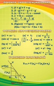Стенд "Правила дифференцирования" - fgospostavki.ru - Иркутск