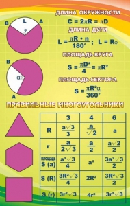 Стенд "Правильные многоугольники" - fgospostavki.ru - Иркутск