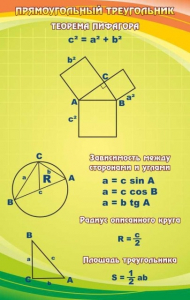 Стенд "Прямоугольный треугольник" - fgospostavki.ru - Иркутск