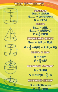 Стенд "Тела вращения" - fgospostavki.ru - Иркутск