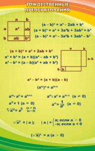 Стенд "Тождественные преобразования" - fgospostavki.ru - Иркутск