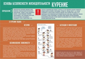 Стенд "Курение" - fgospostavki.ru - Иркутск