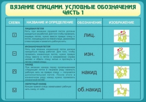 Стенд "Вязание спицами. Условные обозначения. Часть 1" - fgospostavki.ru - Иркутск
