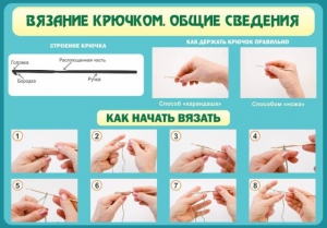 Стенд "Вязание крючком № 2" - fgospostavki.ru - Иркутск