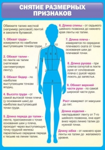 Стенд "Снятие мерок" Вариант 2 - fgospostavki.ru - Иркутск