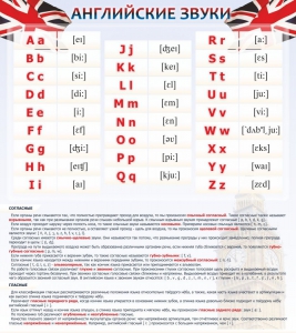 Стенд "Английский алфавит и английские звуки" - fgospostavki.ru - Иркутск