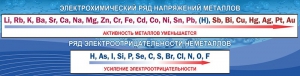 Стенд "Электрохимический ряд напряжений" - fgospostavki.ru - Иркутск