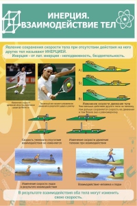 Стенд "Инерция. Взаимодействие тел" - fgospostavki.ru - Иркутск