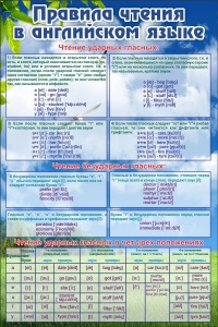Стенд "Правила чтения в английском языке" - fgospostavki.ru - Иркутск