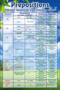 Таблица предлогов в английском языке - fgospostavki.ru - Иркутск