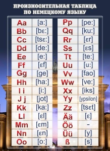Стенд "Произносительная таблица" - fgospostavki.ru - Иркутск