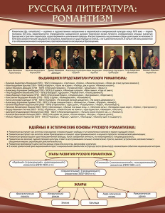 Стенд "Романтизм" - fgospostavki.ru - Иркутск
