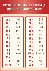 Стенд "Произносительная таблица по английскому языку" - fgospostavki.ru - Иркутск