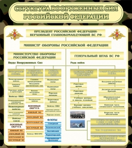 Стенд "Структура вооруженных сил РФ" - fgospostavki.ru - Иркутск