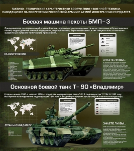 Стенд "Тактико-технические характеристики вооружения и военной техники" - fgospostavki.ru - Иркутск