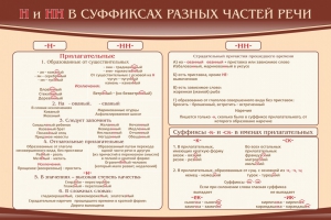Стенд ""н" и "нн" в суффиксах разных частей речи" - fgospostavki.ru - Иркутск