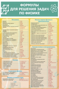 Стенд "Формулы для решения задач по физике" Вариант 2 - fgospostavki.ru - Иркутск