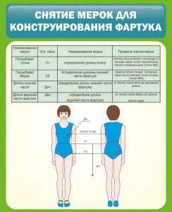 Стенд "Снятие мерок для конструирования фартука" - fgospostavki.ru - Иркутск