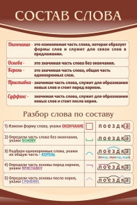 Стенд "Состав слова" - fgospostavki.ru - Иркутск