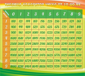 Стенд "Таблица квадратов" - fgospostavki.ru - Иркутск