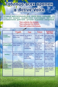 Стенд "Таблица всех времен" - fgospostavki.ru - Иркутск