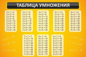 Стенд "Таблица умножения" Вариант 1 - fgospostavki.ru - Иркутск