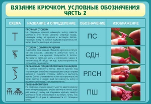 Стенд "Вязание крючком. Условные обозначения. Часть 2" - fgospostavki.ru - Иркутск