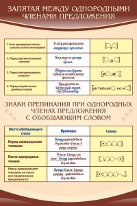 Стенд "Запятая между однородными членами предложения" - fgospostavki.ru - Иркутск