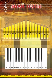 Стенд "Знай ноты" - fgospostavki.ru - Иркутск