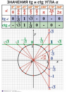 Комплект таблиц. Алгебра 7-11 класс - fgospostavki.ru - Иркутск