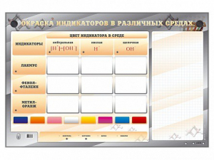 Электрифицированный оптический стенд "Окраска индикаторов в различных средах" с маркерными полями - fgospostavki.ru - Иркутск