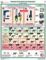 Комплект плакатов "Электроинструмент (электробезопасность)" - fgospostavki.ru - Иркутск