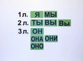 Набор магнитных карточек "Личные местоимения" (фон зелёный) - fgospostavki.ru - Иркутск