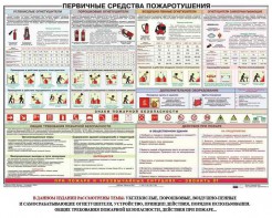 Плакат "Первичные средства пожаротушения" - fgospostavki.ru - Иркутск