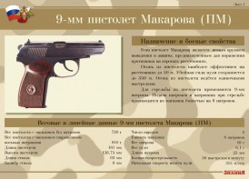 Комплект плакатов "9-мм пистолет Макарова (ПМ)" - fgospostavki.ru - Иркутск