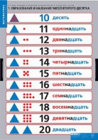 Комплект таблиц. Математика.Устные приемы сложения и вычитания в пределах сотни. - fgospostavki.ru - Иркутск