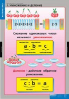 Комплект таблиц. Математика. Умножение и деление. - fgospostavki.ru - Иркутск