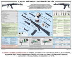 Плакат "5,45-мм автомат Калашникова АК74М" - fgospostavki.ru - Иркутск