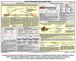 Плакат "Внутренняя баллистика" - fgospostavki.ru - Иркутск